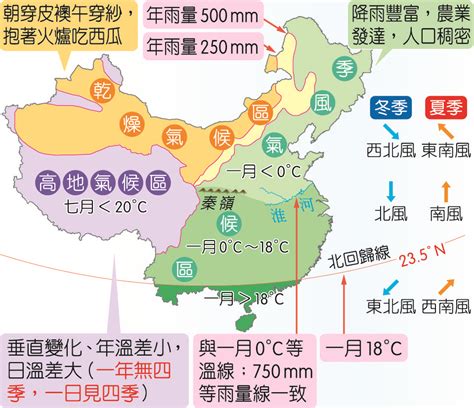 坐子 中國氣候分布圖
